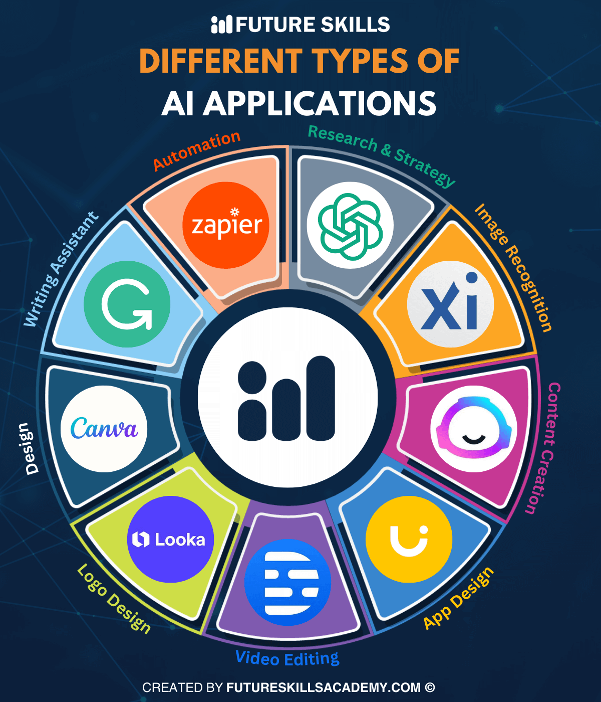 different types of AI applications