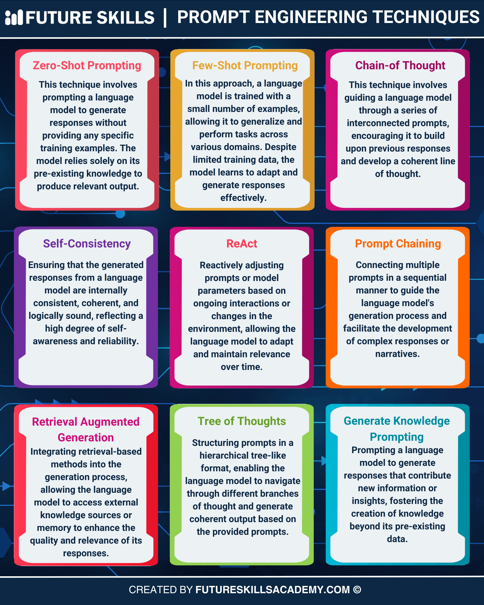 top prompt engineering techniques
