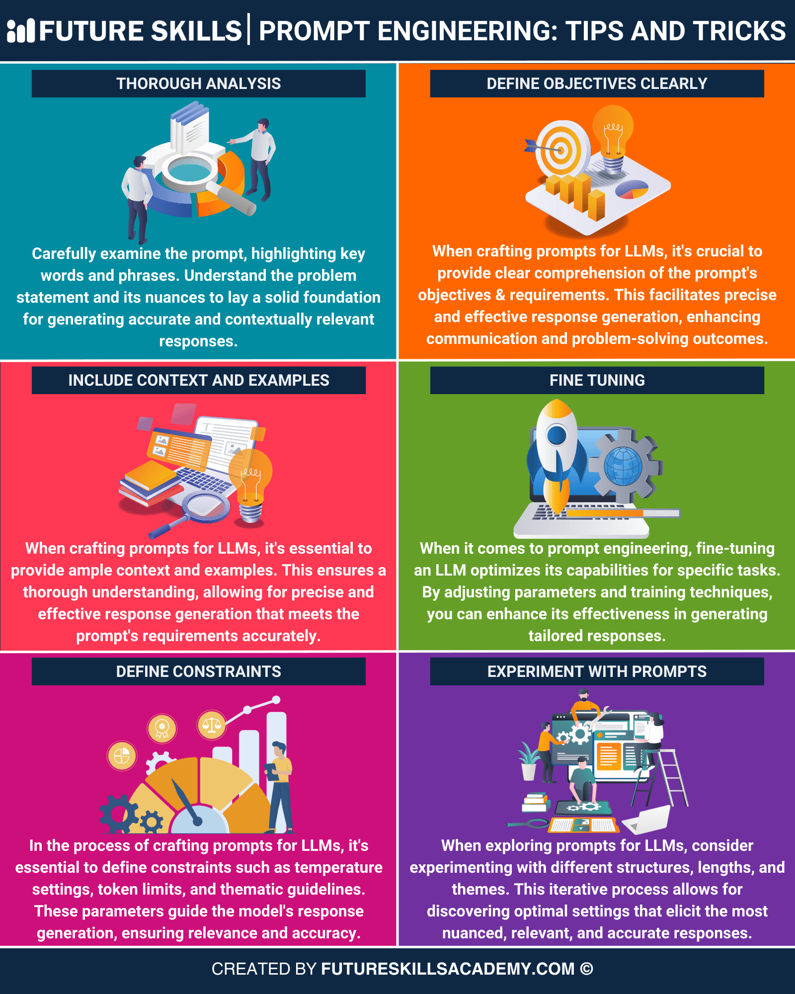 prompt engineering tips and tricks